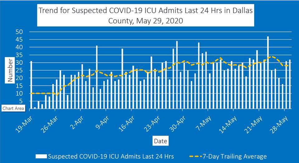 May 29 ICU admits